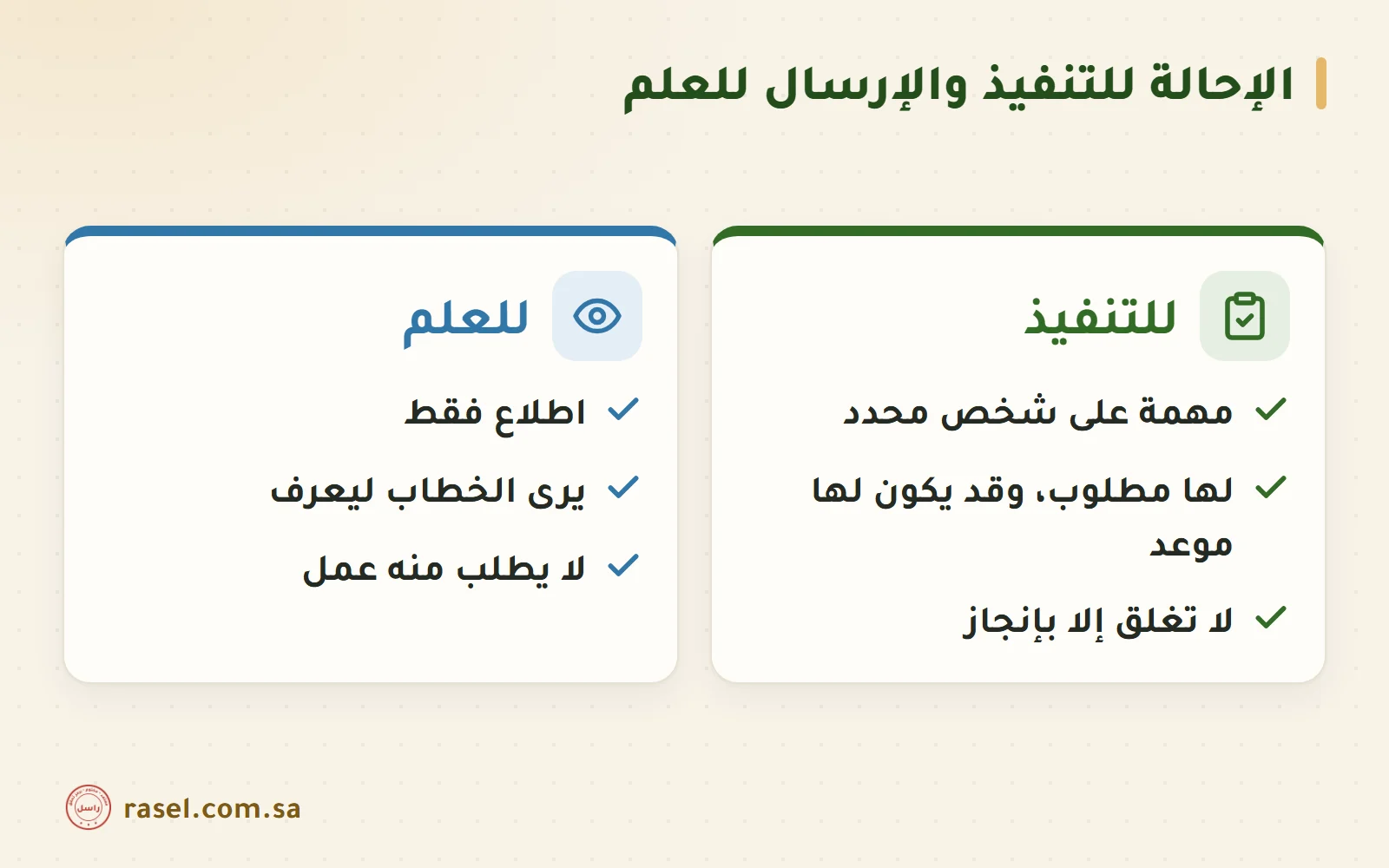 بطاقتان متقابلتان: الإحالة للتنفيذ مهمة على شخص محدد لها مطلوب وقد يكون لها موعد ولا تغلق إلا بإنجاز، والإرسال للعلم اطلاع فقط لا يطلب منه عمل