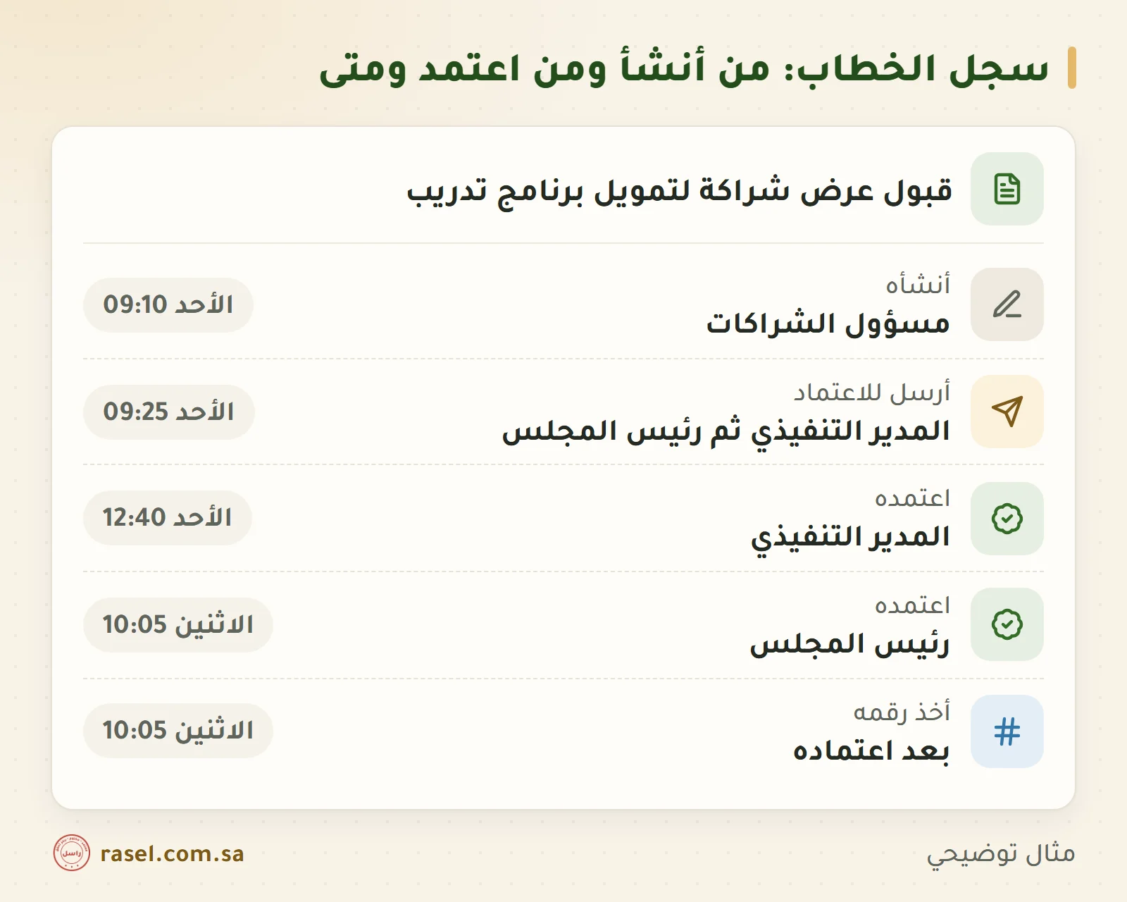 سجل خطاب شراكة في خط زمني: أنشأه مسؤول الشراكات، ثم أرسل للاعتماد، ثم اعتمده المدير التنفيذي، ثم اعتمده رئيس المجلس، ثم أخذ رقمه بعد الاعتماد، ولكل خطوة يومها ووقتها