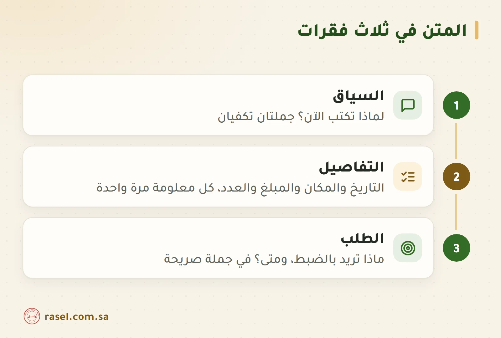 ثلاثة صناديق متتالية للمتن: الفقرة الأولى السياق ولماذا تكتب الآن، والفقرة الثانية التفاصيل كالتاريخ والمكان والمبلغ، والفقرة الثالثة الطلب وماذا تريد ومتى